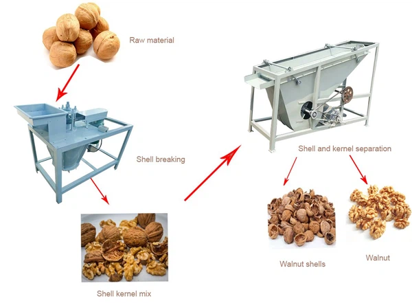 Black Walnut Husking Machine Black Walnut Husking Machine
