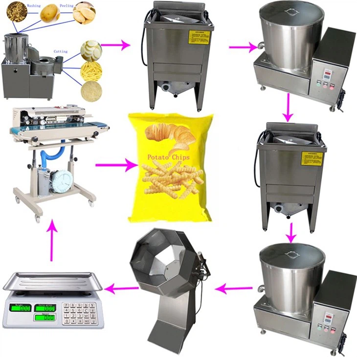 Potato Chips Manufacturing Unit
