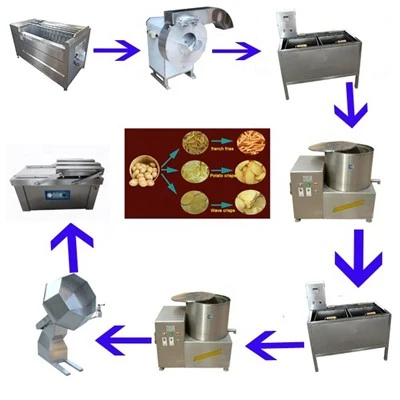 دستگاه فرآوری سیب زمینی سرخ کرده